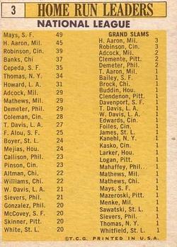 1962 National League Home Run Leaders (Willie Mays / Hank Aaron / Frank Robinson / Ernie Banks / Orlando Cepeda)  baseball card collectible - Main Image 2
