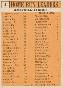 1962 American League Home Run Leaders (Harmon Killebrew / Norm Cash / Rocky Colavito / Leon Wagner / Jim Gentile / Roger Maris)  baseball card collectible - Main Image 2