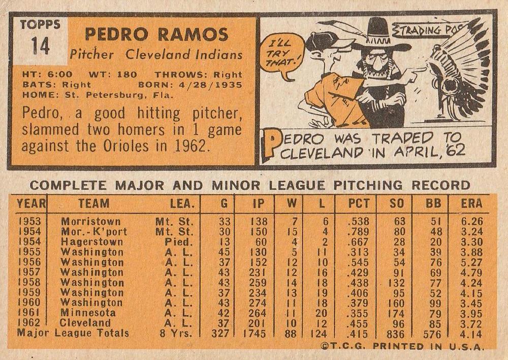 Pedro Ramos  baseball card collectible - Main Image 2