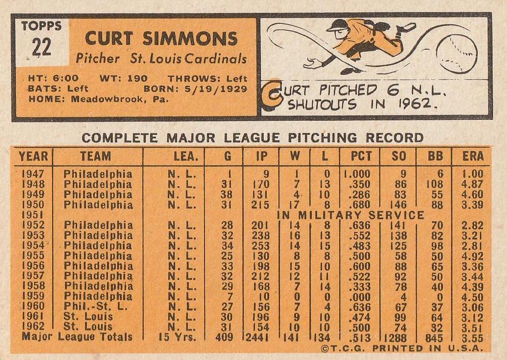 Curt Simmons  baseball card collectible - Main Image 2