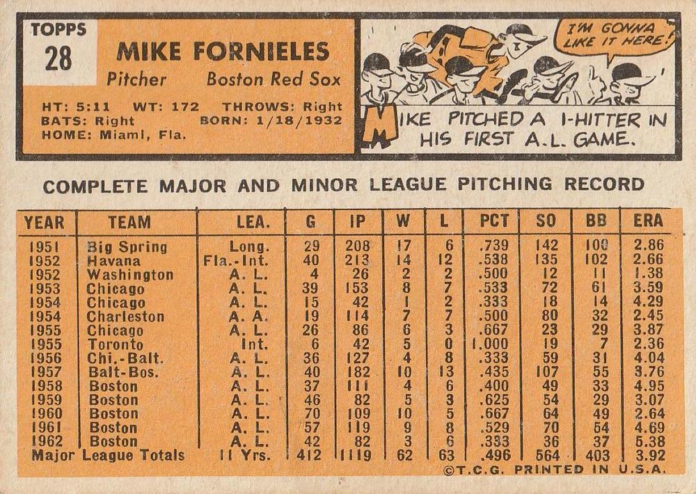 Mike Fornieles  baseball card collectible - Main Image 2