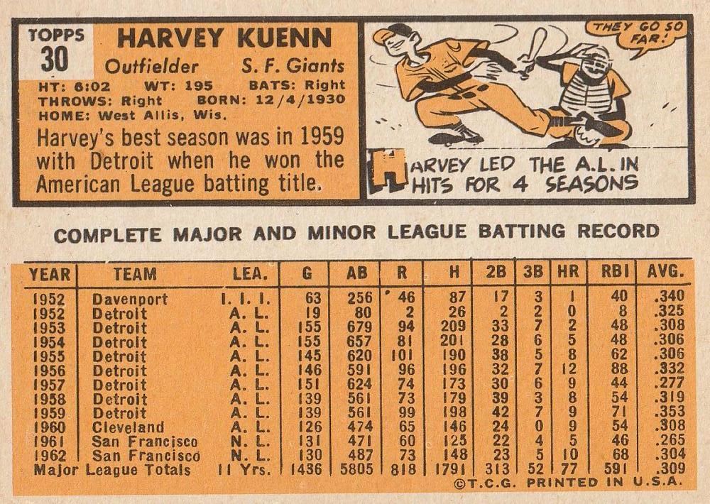 Harvey Kuenn  baseball card collectible - Main Image 2
