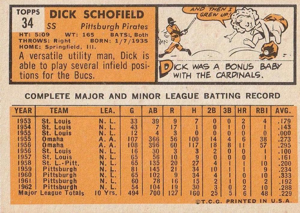 Dick Schofield  baseball card collectible - Main Image 2