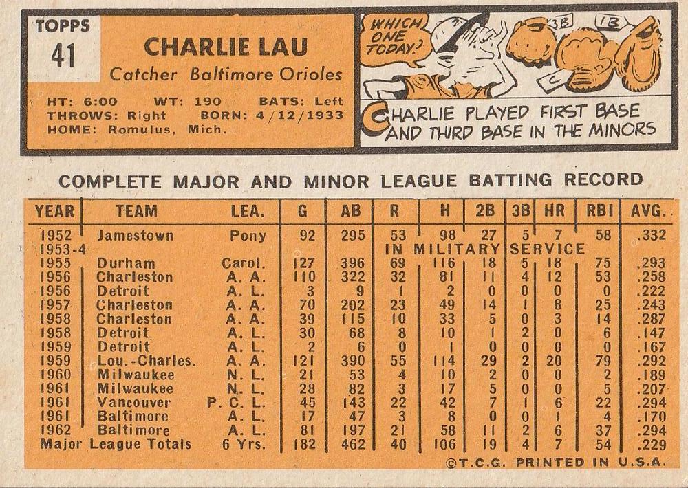 Charlie Lau  baseball card collectible - Main Image 2