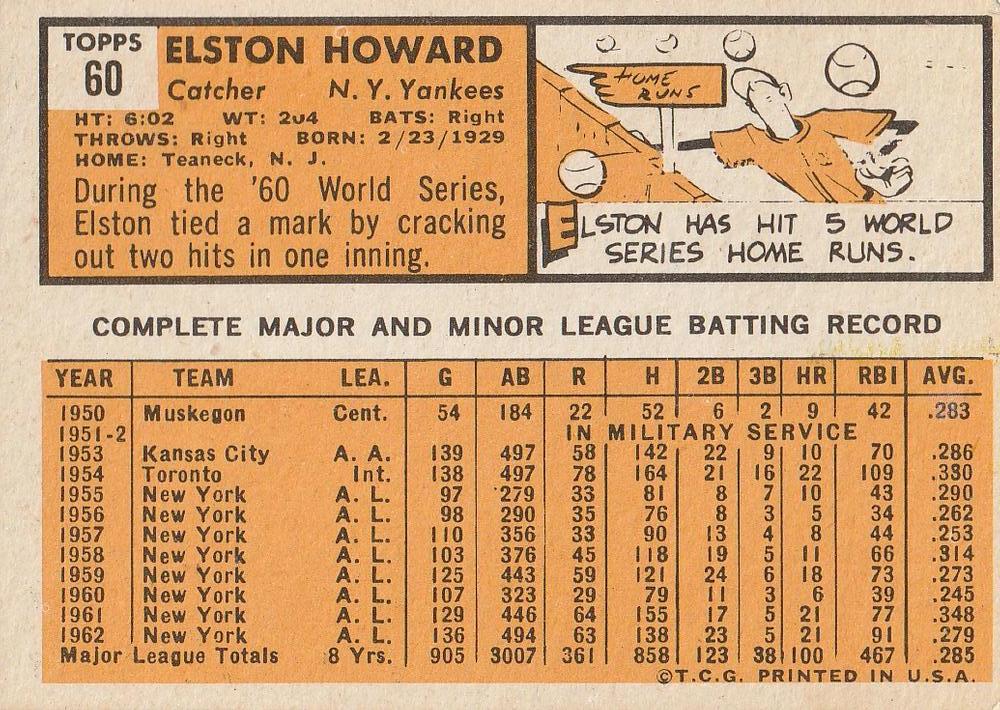 Elston Howard  baseball card collectible - Main Image 2