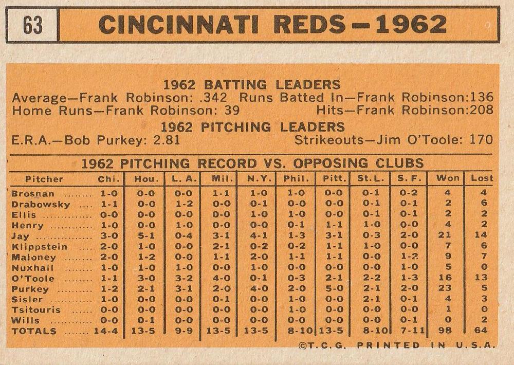 Cincinnati Reds  baseball card collectible - Main Image 2
