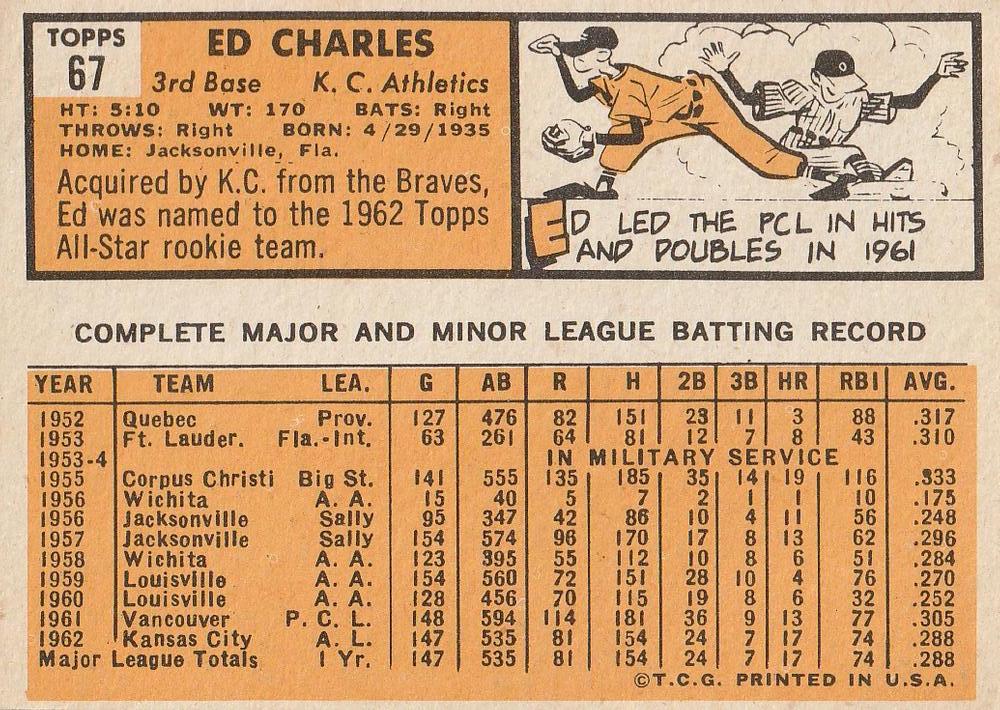 Ed Charles  baseball card collectible - Main Image 2