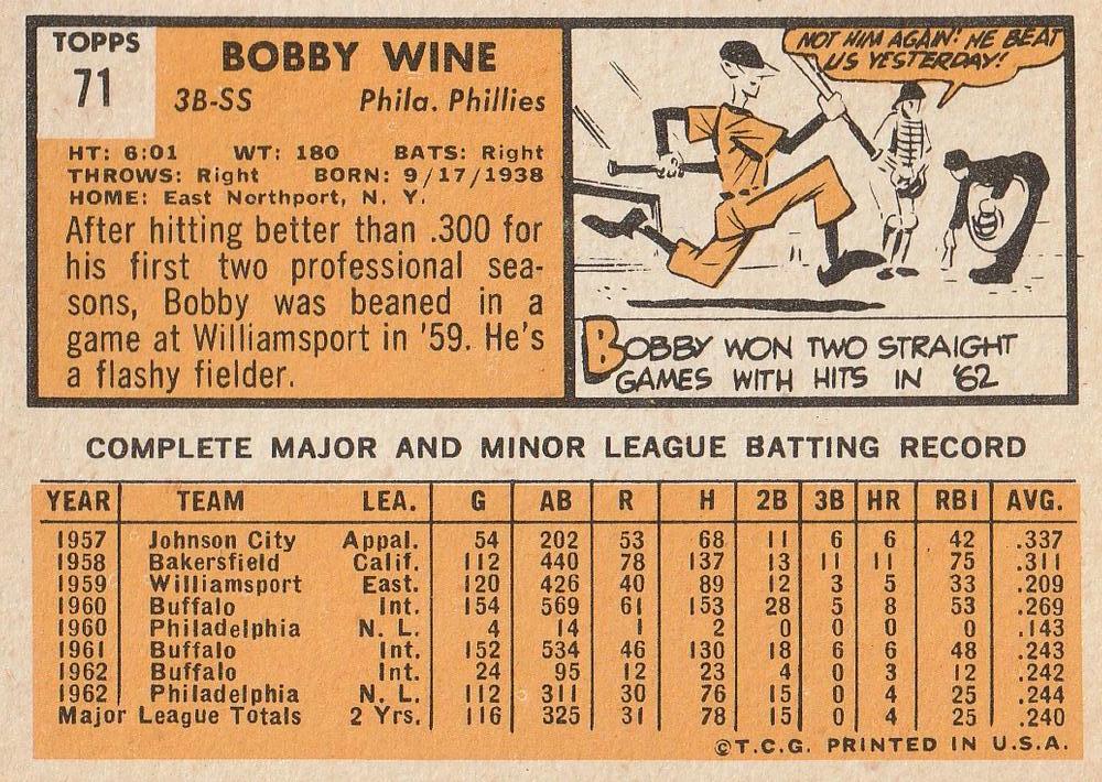 Bobby Wine  baseball card collectible - Main Image 2
