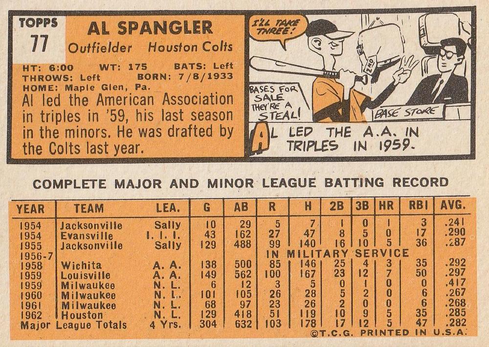 Al Spangler  baseball card collectible - Main Image 2