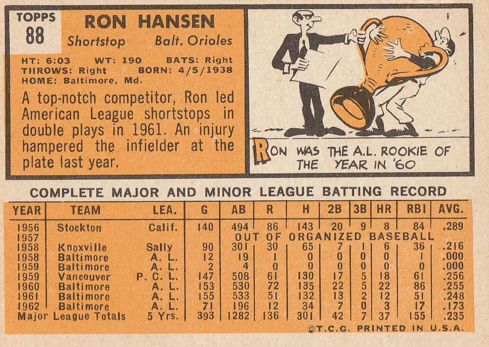Ron Hansen  baseball card collectible - Main Image 2