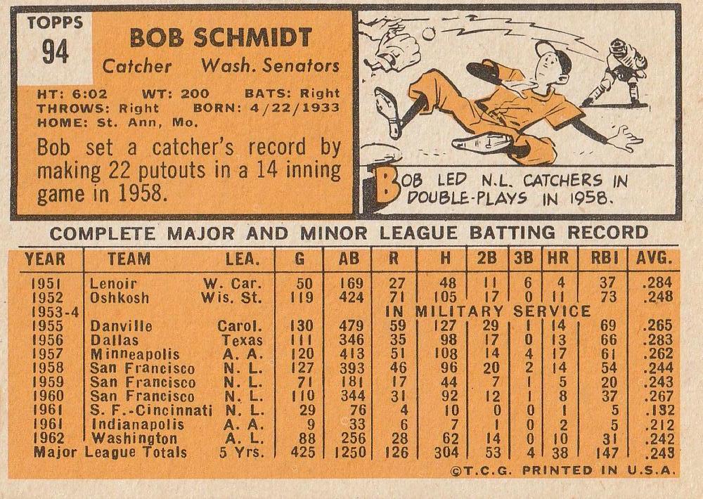 Bob Schmidt  baseball card collectible - Main Image 2