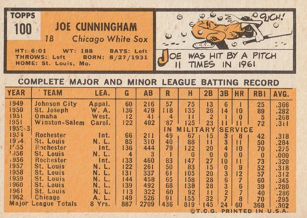 Joe Cunningham  baseball card collectible - Main Image 2