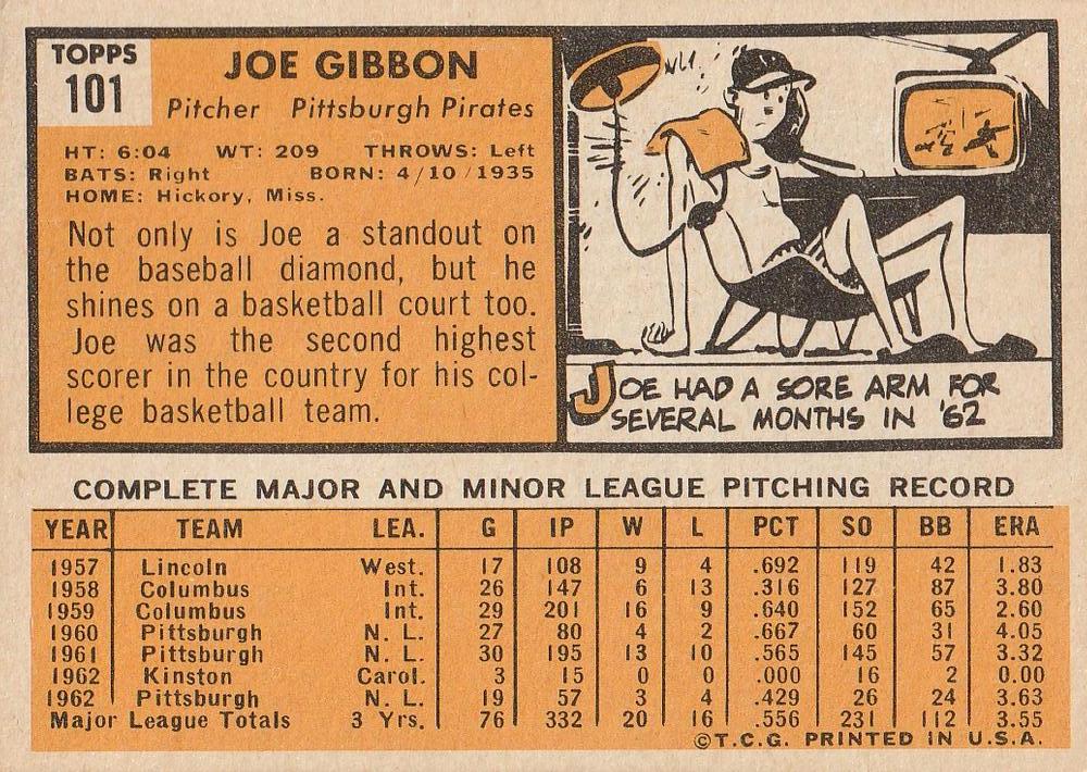 Joe Gibbon  baseball card collectible - Main Image 2