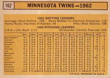 Minnesota Twins  baseball card collectible - Main Image 2