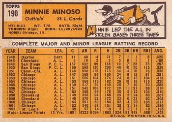 Minnie Minoso  baseball card collectible - Main Image 2