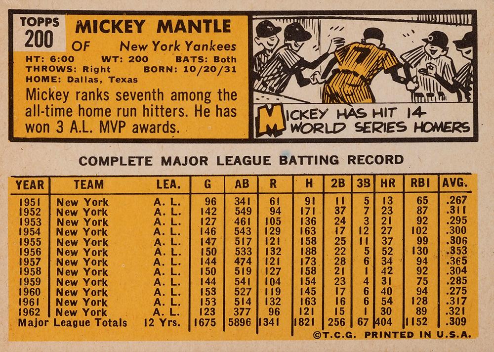 Mickey Mantle  baseball card collectible - Main Image 2