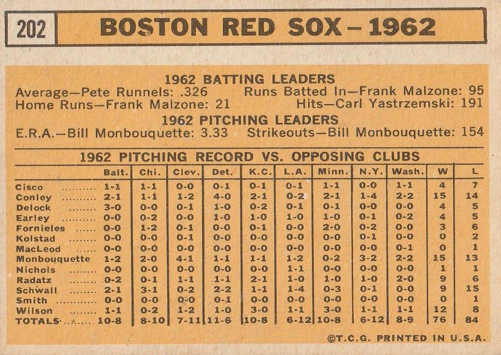 Boston Red Sox  baseball card collectible - Main Image 2