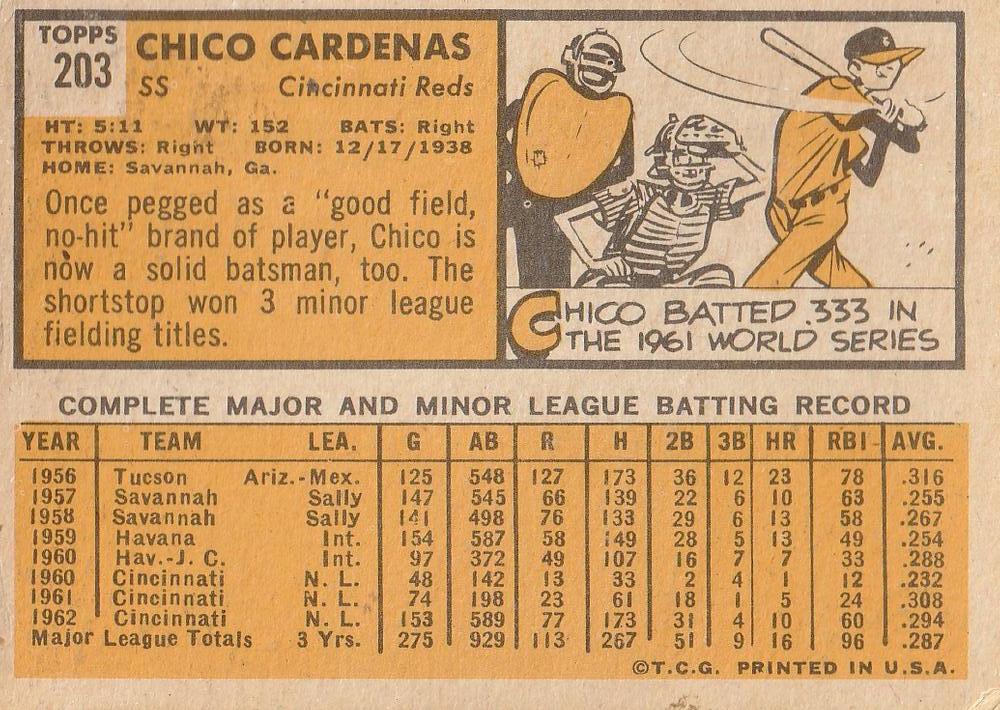 Chico Cardenas  baseball card collectible - Main Image 2