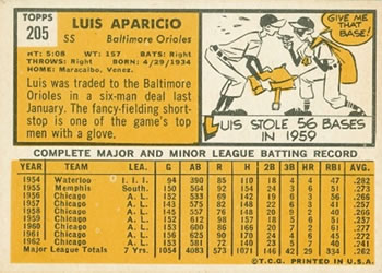 Luis Aparicio  baseball card collectible - Main Image 2
