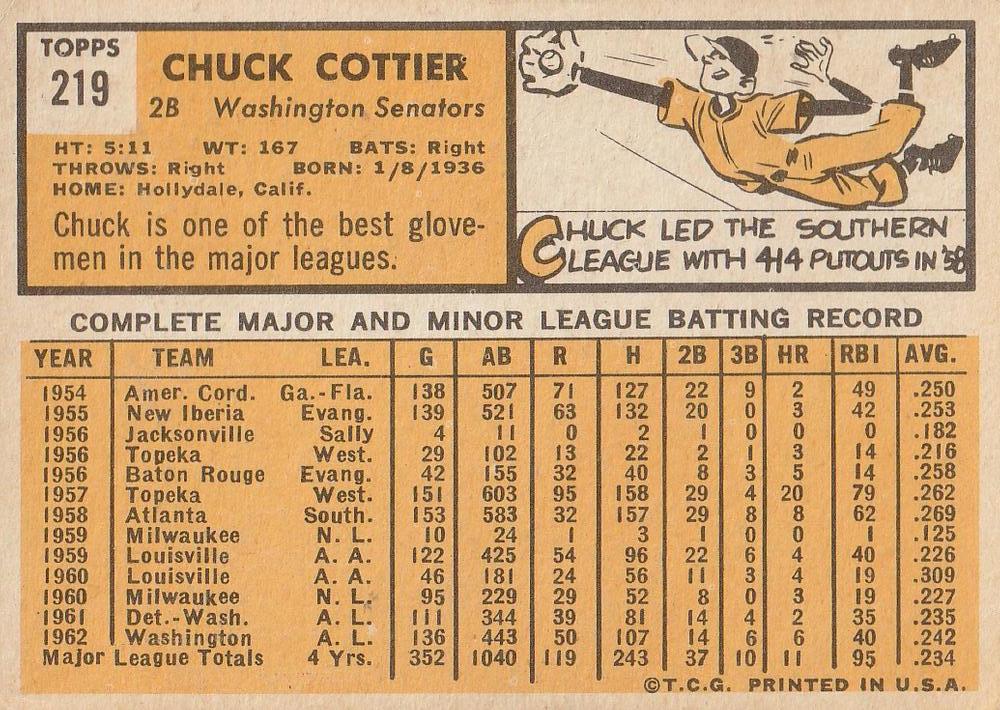 Chuck Cottier  baseball card collectible - Main Image 2