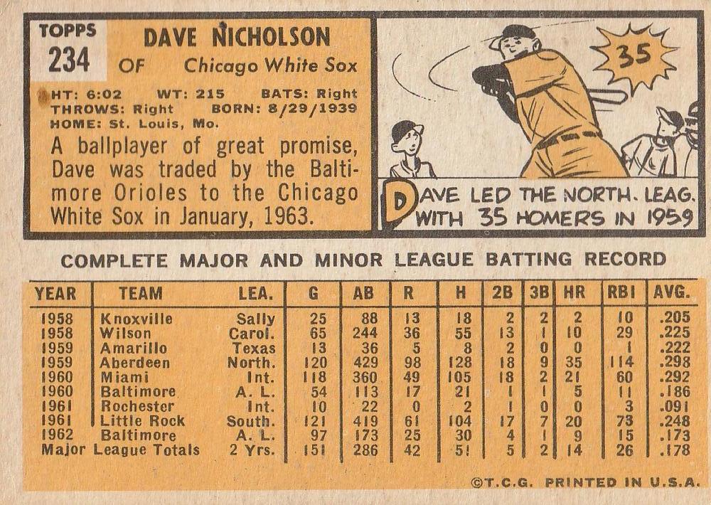 Dave Nicholson  baseball card collectible - Main Image 2