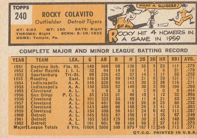 Rocky Colavito  baseball card collectible - Main Image 2