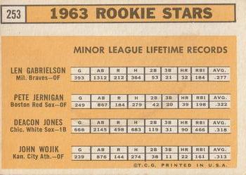 1963 Rookie Stars (Len Gabrielson / Pete Jernigan / Deacon Jones / John Wojcik)  baseball card collectible - Main Image 2