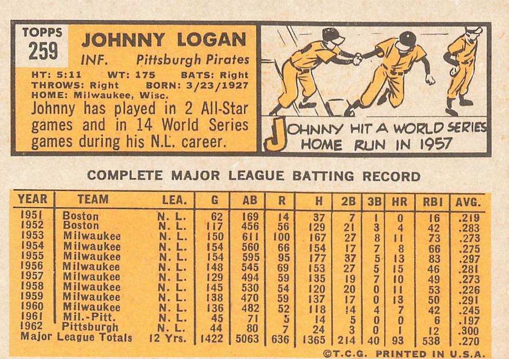 Johnny Logan  baseball card collectible - Main Image 2