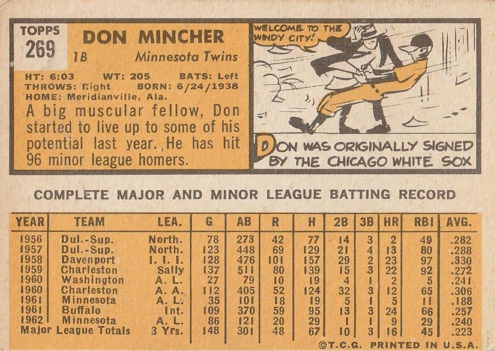 Don Mincher  baseball card collectible - Main Image 2