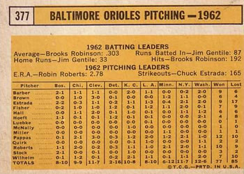 Baltimore Orioles  baseball card collectible - Main Image 2