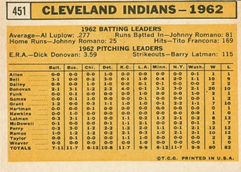 Cleveland Indians  baseball card collectible - Main Image 2