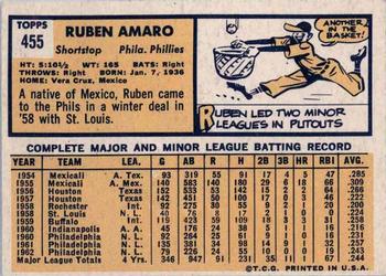 Ruben Amaro  baseball card collectible - Main Image 2