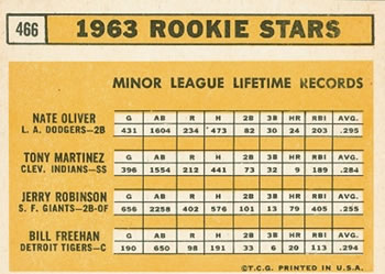 1963 Rookie Stars (Nate Oliver / Tony Martinez / Jerry Robinson / Bill Freehan)  baseball card collectible - Main Image 2