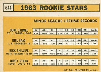1963 Rookie Stars (Duke Carmel / Bill Haas / Dick Phillips / Rusty Staub)  baseball card collectible - Main Image 2