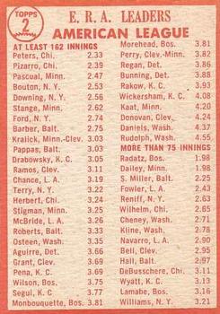 1963 American League E.R.A. Leaders (Gary Peters / Juan Pizarro / Camilo Pascual)  baseball card collectible - Main Image 2