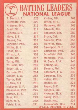 1963 National League Batting Leaders (Tommy Davis / Bob Clemente / Dick Groat / Hank Aaron)  baseball card collectible - Main Image 2