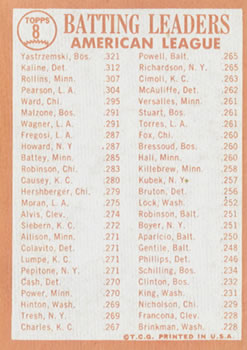 1963 American League Batting Leaders (Carl Yastrzemski / Al Kaline / Rich Rollins)  baseball card collectible - Main Image 2