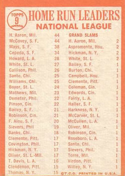 1963 National League Home Run Leaders (Hank Aaron / Willie McCovey / Willie Mays / Orlando Cepeda)  baseball card collectible - Main Image 2