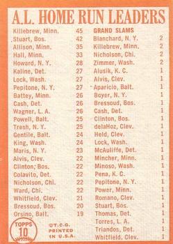 1963 American League Home Run Leaders (Harmon Killebrew / Dick Stuart / Bob Allison)  baseball card collectible - Main Image 2