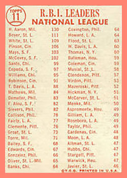 1963 National League R.B.I. Leaders (Hank Aaron / Ken Boyer / Bill White)  baseball card collectible - Main Image 2