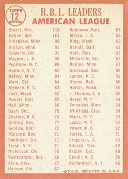 1963 American League R.B.I. Leaders (Dick Stuart / Al Kaline / Harmon Killebrew)  baseball card collectible - Main Image 2