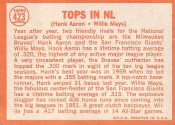 Tops in NL (Hank Aaron / Willie Mays)  baseball card collectible - Main Image 2