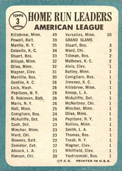 American League 1964 Home Run Leaders (Harmon Killebrew / Boog Powell / Mickey Mantle)  baseball card collectible - Main Image 2