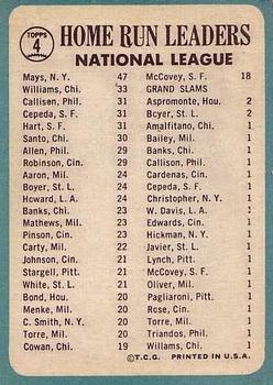 National League 1964 Home Run Leaders (Willie Mays / Billy Williams / Johnny Callison / Orlando Cepeda / Jim Hart)  baseball card collectible - Main Image 2