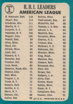 American League 1964 RBI Leaders (Brooks Robinson / Dick Stuart / Mickey Mantle / Harmon Killebrew)  baseball card collectible - Main Image 2