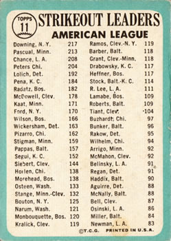 American League 1964 Strikeout Leaders (Al Downing / Camilo Pascual / Dean Chance)  baseball card collectible - Main Image 2