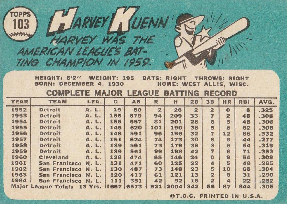 Harvey Kuenn  baseball card collectible - Main Image 2