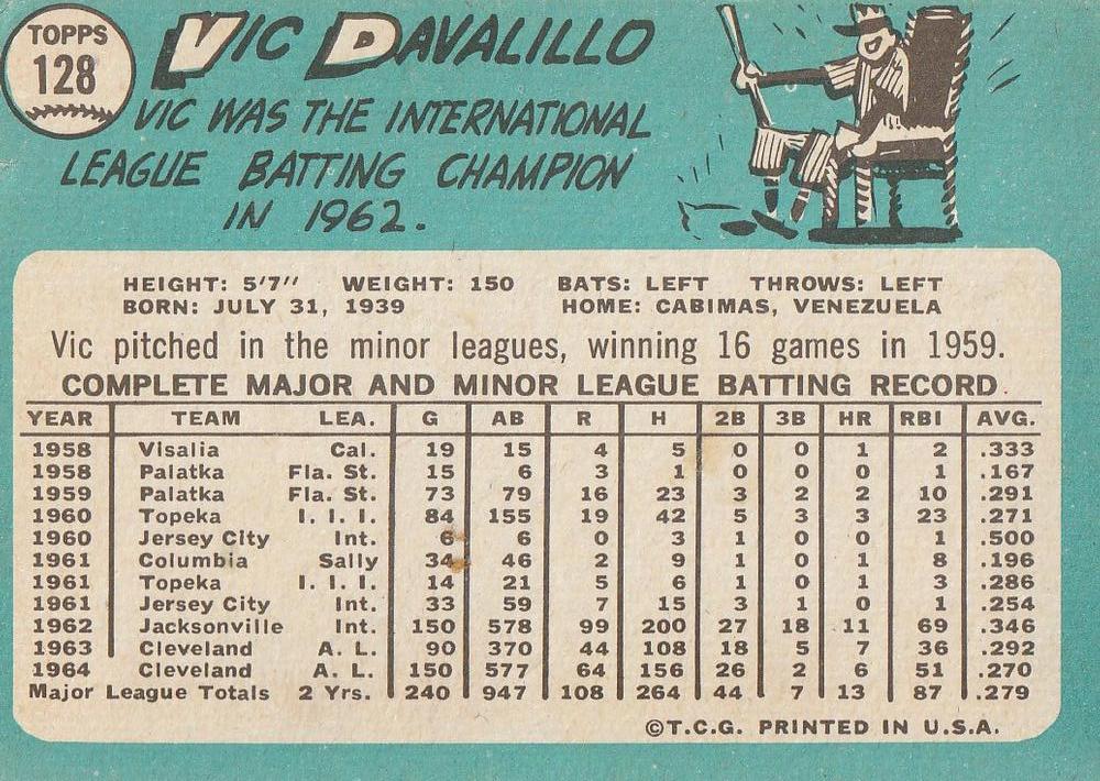 Vic Davalillo  baseball card collectible - Main Image 2