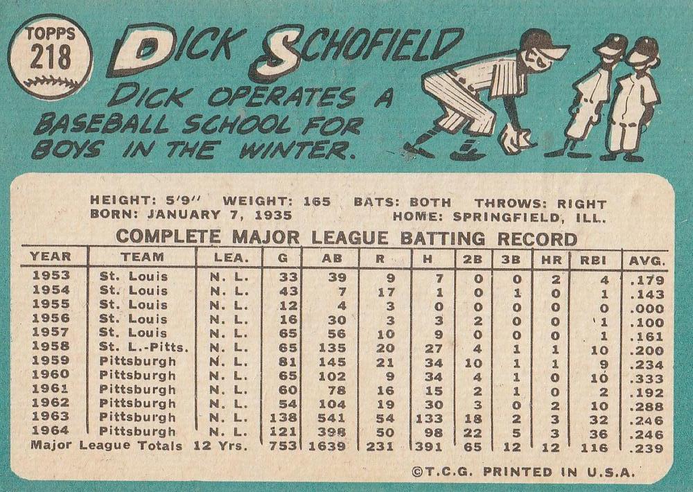 Dick Schofield  baseball card collectible - Main Image 2