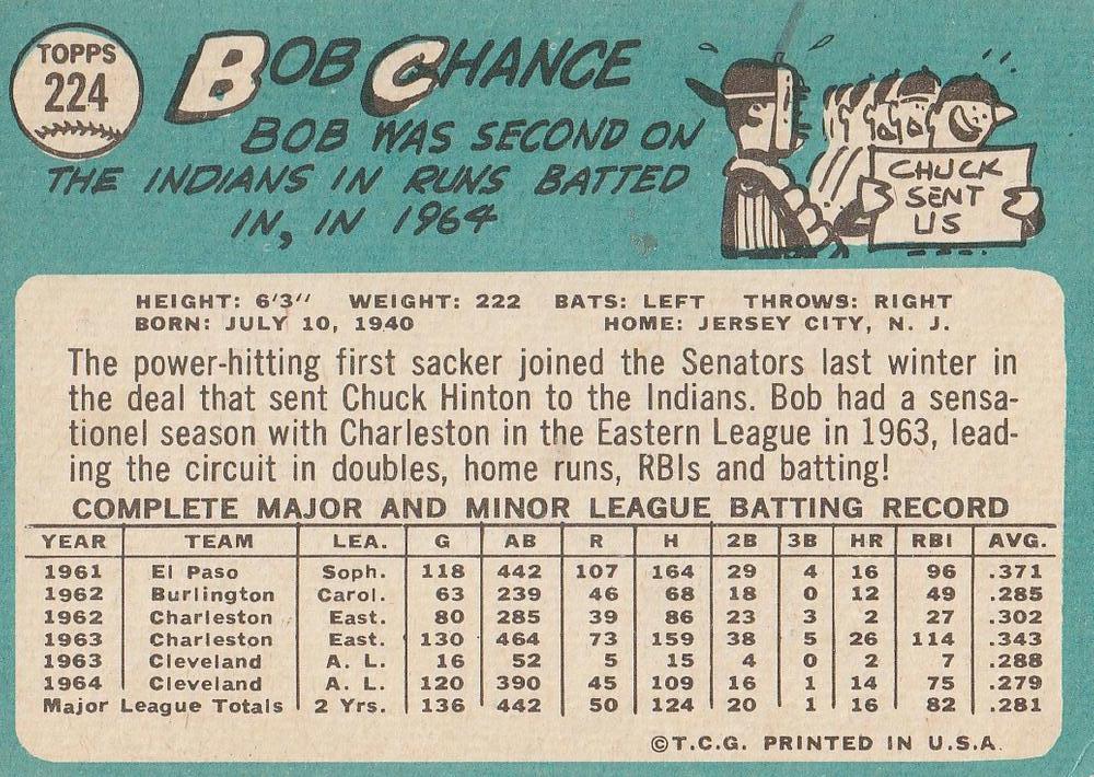 Bob Chance  baseball card collectible - Main Image 2